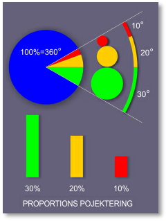 proportionsprojektering.jpg